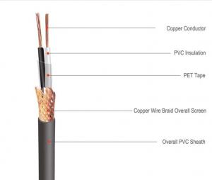 China Cu Screen Electrical Flex Cable , Pvc Sheath Multicore Flexible Cable wholesale