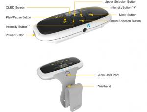 China Brace Biofeedback Arm Massage Machine , 1.3m Electrode Neuromuscular Stimulation Device wholesale