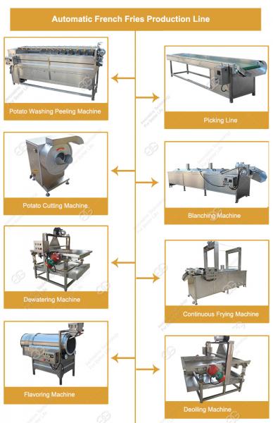 Automatic Potato Chips Production Line Frozen French Fries Making Machine