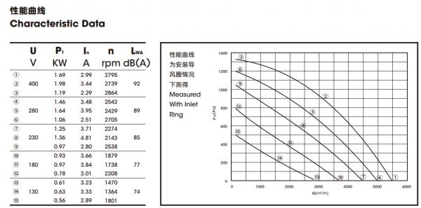 2739rpm 355mm External Centrifugal Fan For Frequency Converter