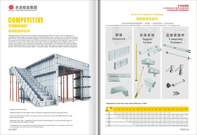 Large Quantity Aluminium Industrial Profile Aluminum Formwork Set For Building Project Low Price 3