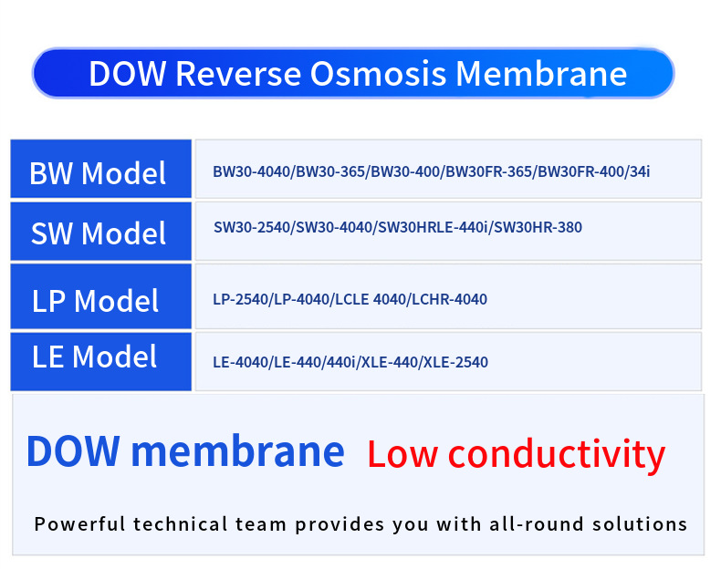 DOW RO membranes