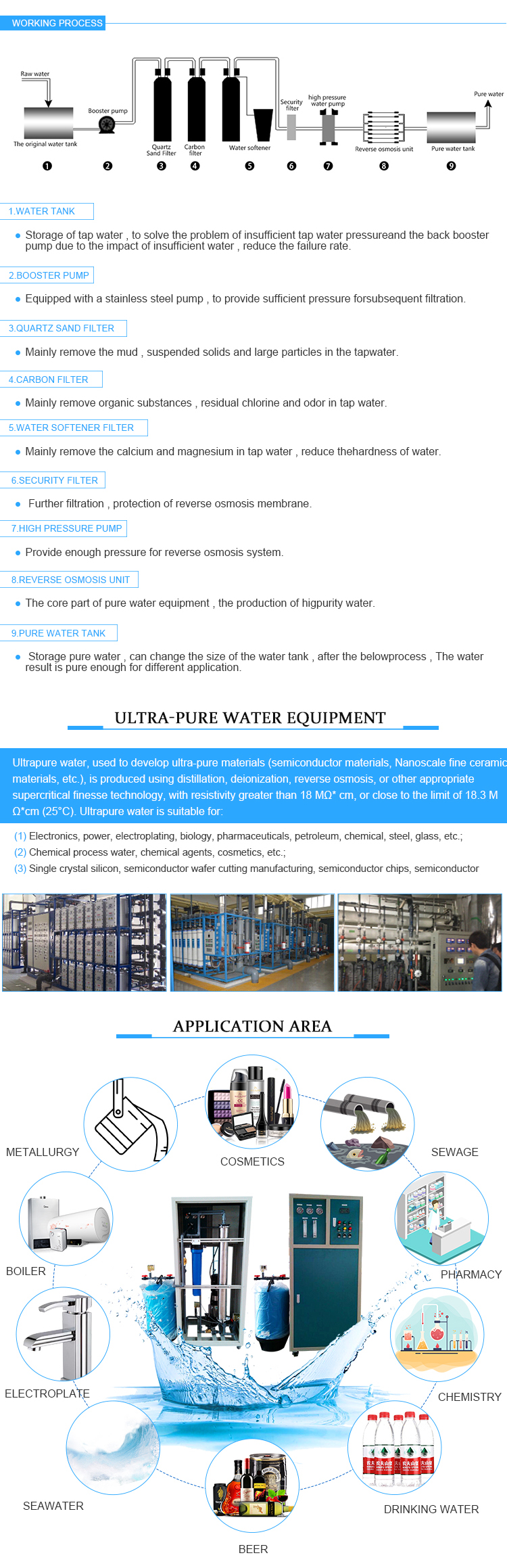 reverse osmosis water purification system