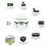 Segment Code UAV Remote Control ODM TFT LCD Screen Module