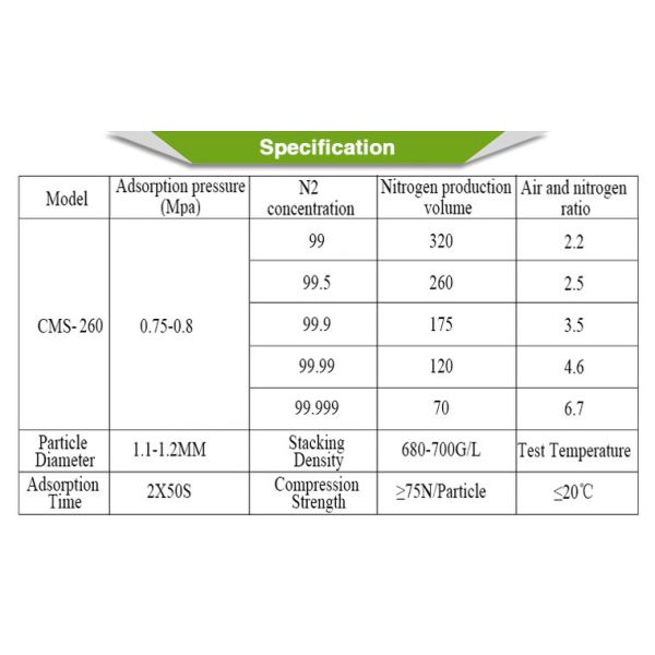 Long Strip Carbon Monoxide Adsorbent carbon  molecular sieve CMS-260 High Production Of Nitrogen