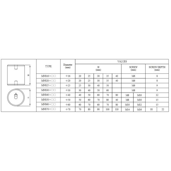 sample free round busbar insulator plastic DMC steel insert