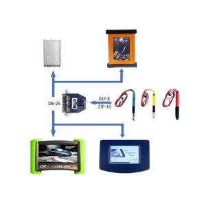 China MSOP8 TSSOP8 SOIC 8 KITS pogo pin adapter with guide cap for in-circuit EEPROM/93CXX /25CXX/24CXX programming carprog wholesale