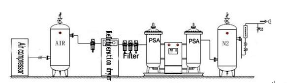 99.99% Purity PSA nitrogen generator