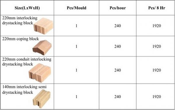 High quality! M7MI aac block machine and price clay brick machine soil brick making machine