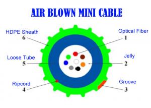 12 Core LSZH Fiber Cable , Fibre Optique G657A2 Air Blown Mini Dual Purpose