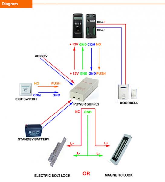 Building Biometric Access Control System , Security Fingerprint Scanner Door Entry System