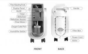 China Oxygene Concentrator Hight Purity Medical 3l Oxygen Concentrator China Manufacturer CE approved wholesale