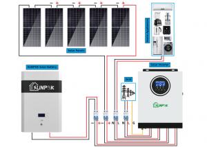 China SUNPOK Hybrid Solar System Kit 5000w Grid Connected Solar Rooftop System wholesale
