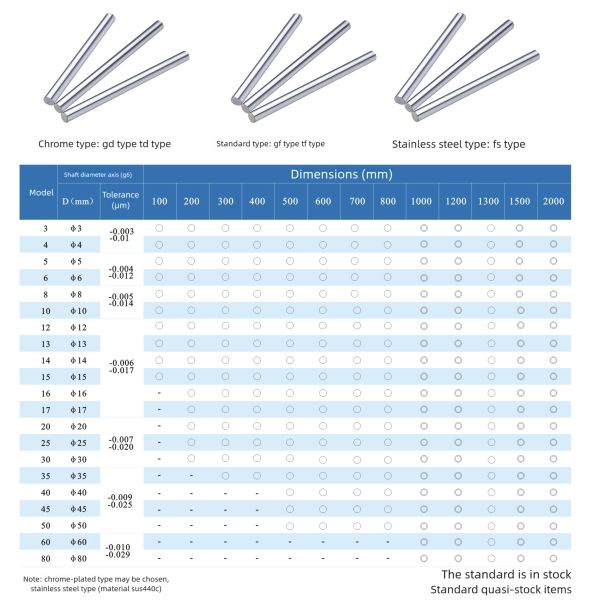 Polishing SFC50 Hollow Linear Shaft 50mm Diameter Customized With Thread