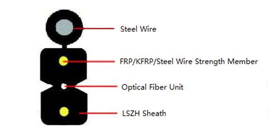 FTTH Drop Cable Patchcord