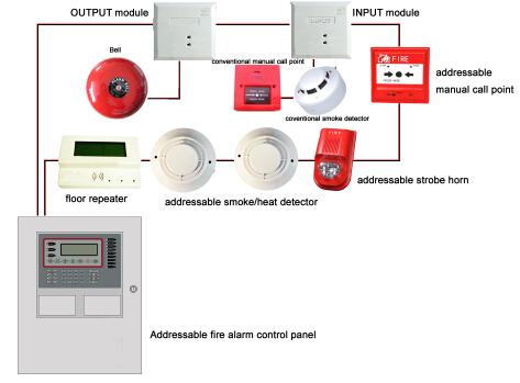 Addressable fire detection alarm 24V systems smoke detector sensor