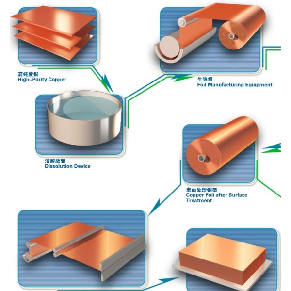 Battery ED Ultra Thin Copper Foil , RoHS 25um Copper Thin Sheet Roll