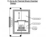 125L 2-zone Basket Type Thermal Shock Chamber With LCD Controller Bock