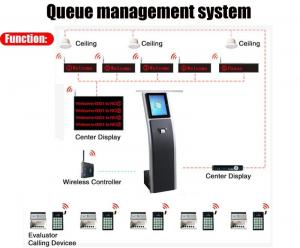 China Bank / Hospital Self Service Kiosk Queue Management Touch Screen Windwos System on sale
